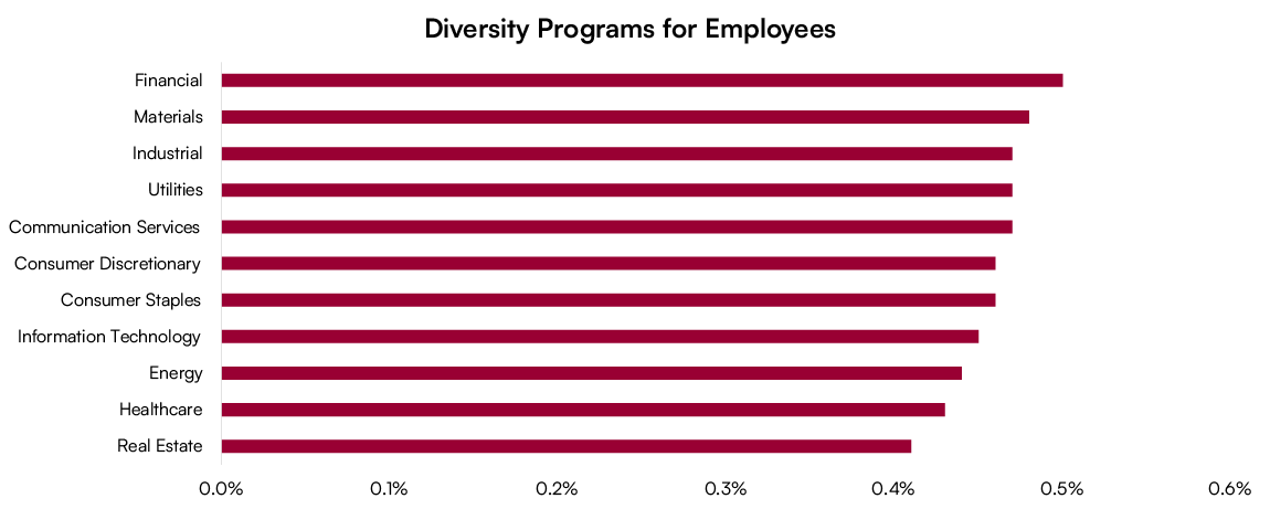 Diversity Program