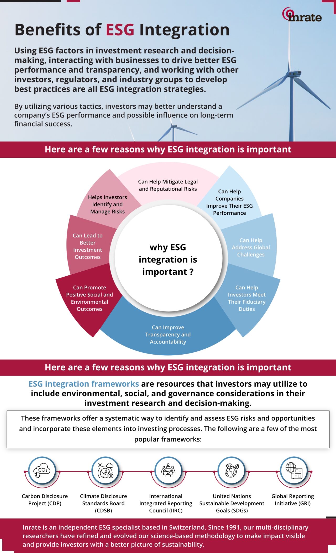 What Is Esg Integration And Why Is It Important Inrate