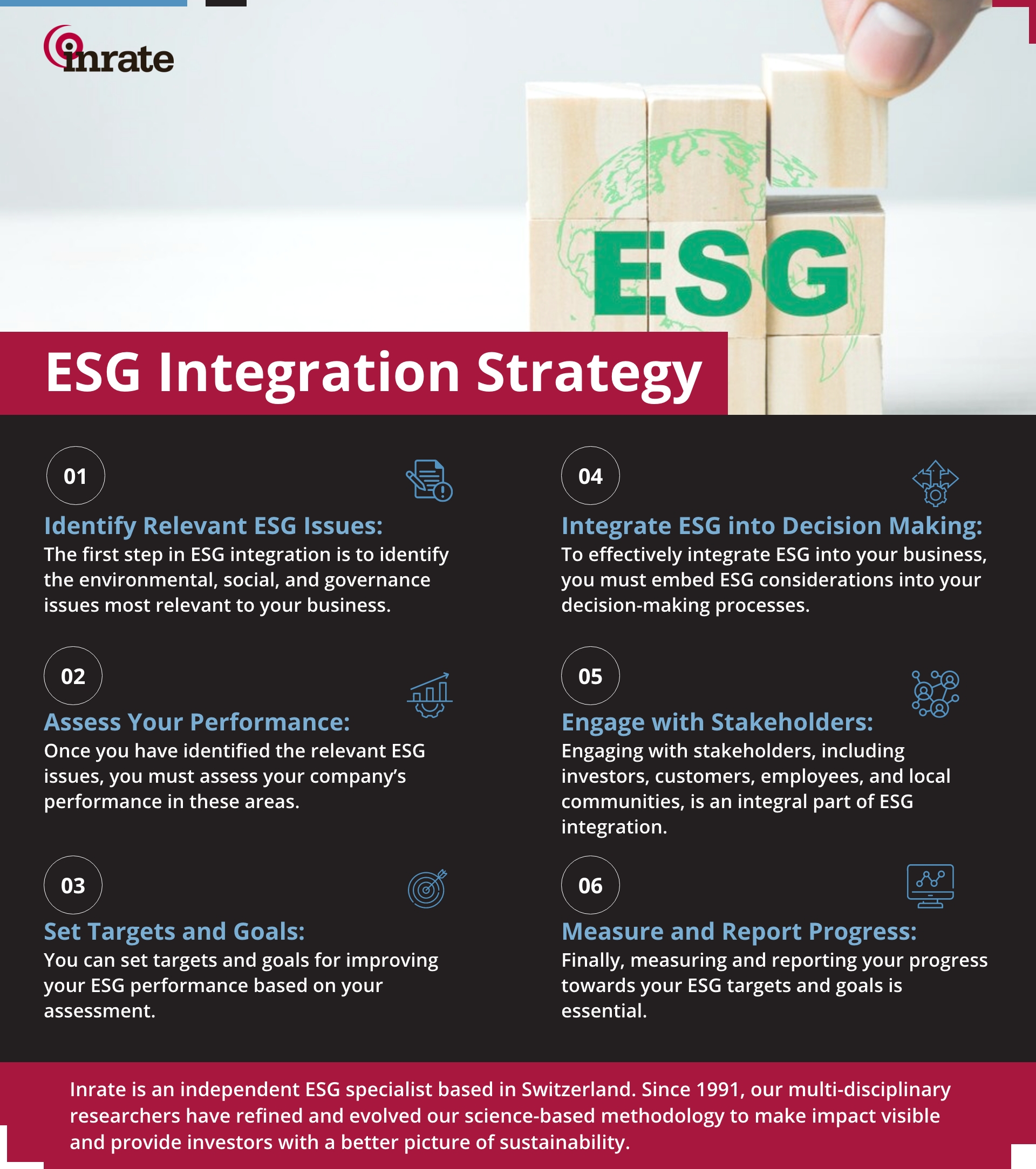 ESG Integration Strategy
