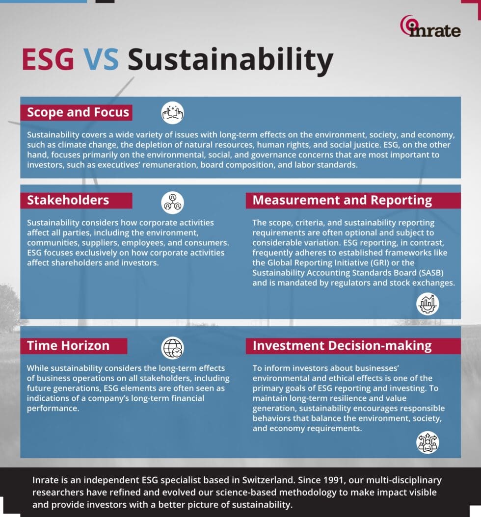 The Difference Between Sustainability And Esg – IQGP