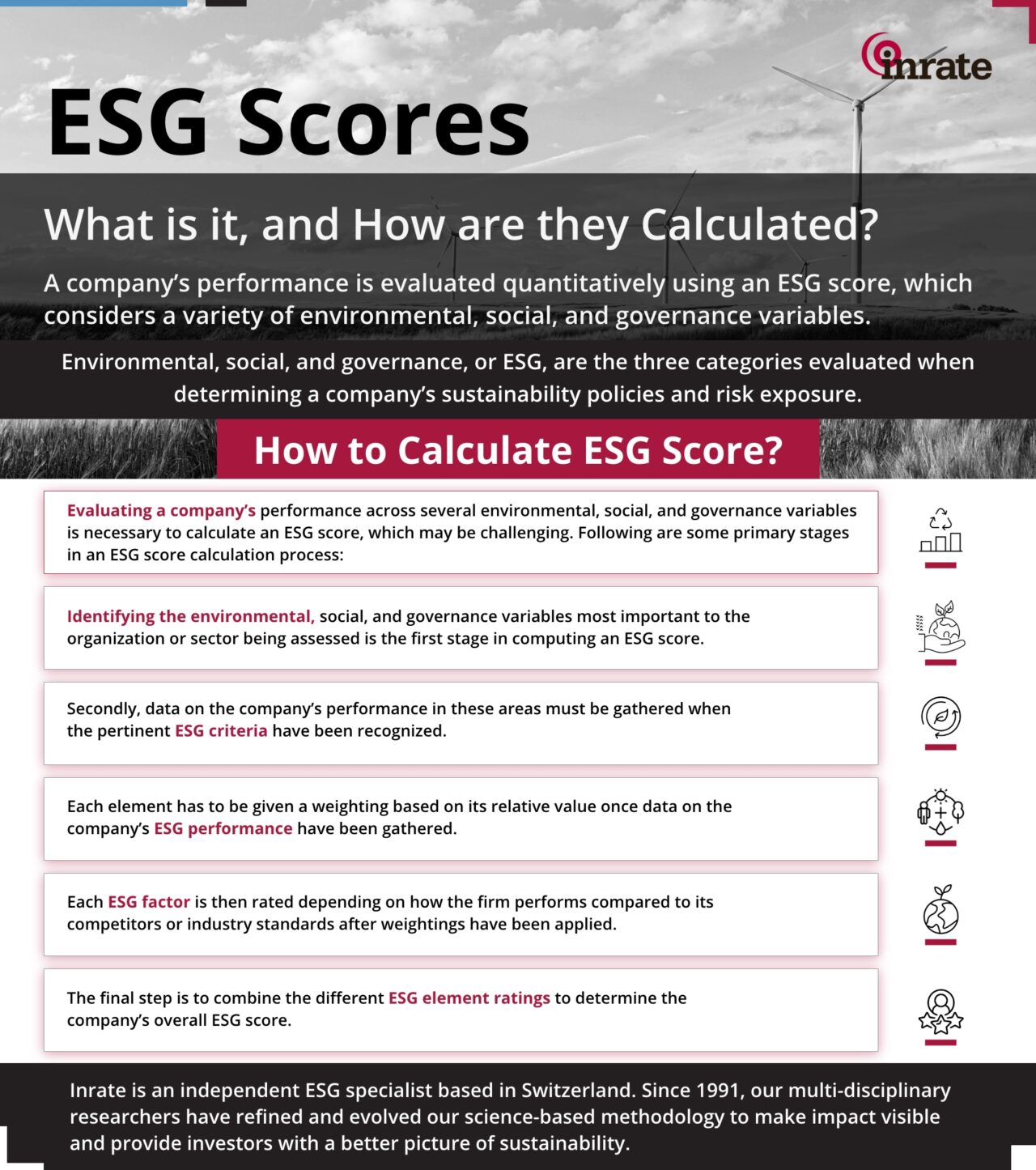 What Is The ESG Score And How Is It Calculated? : R/sustainableFinance