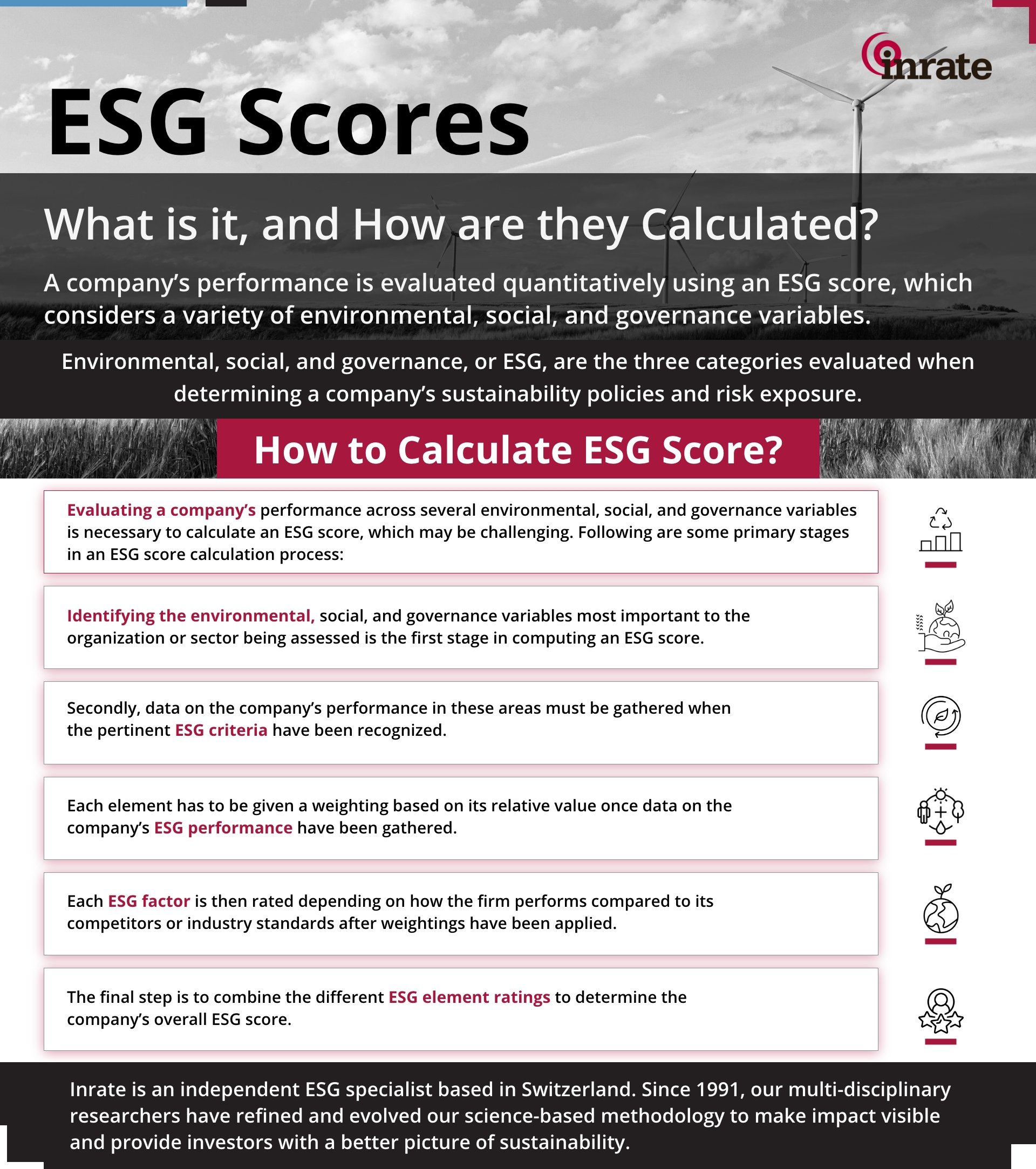 How to calculate ESG score