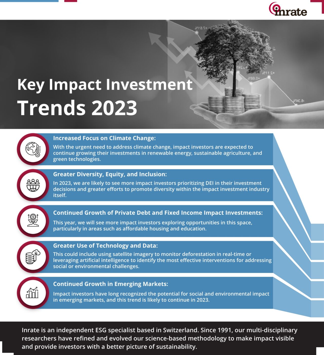 Impact Investing Trends to Watch in 2023