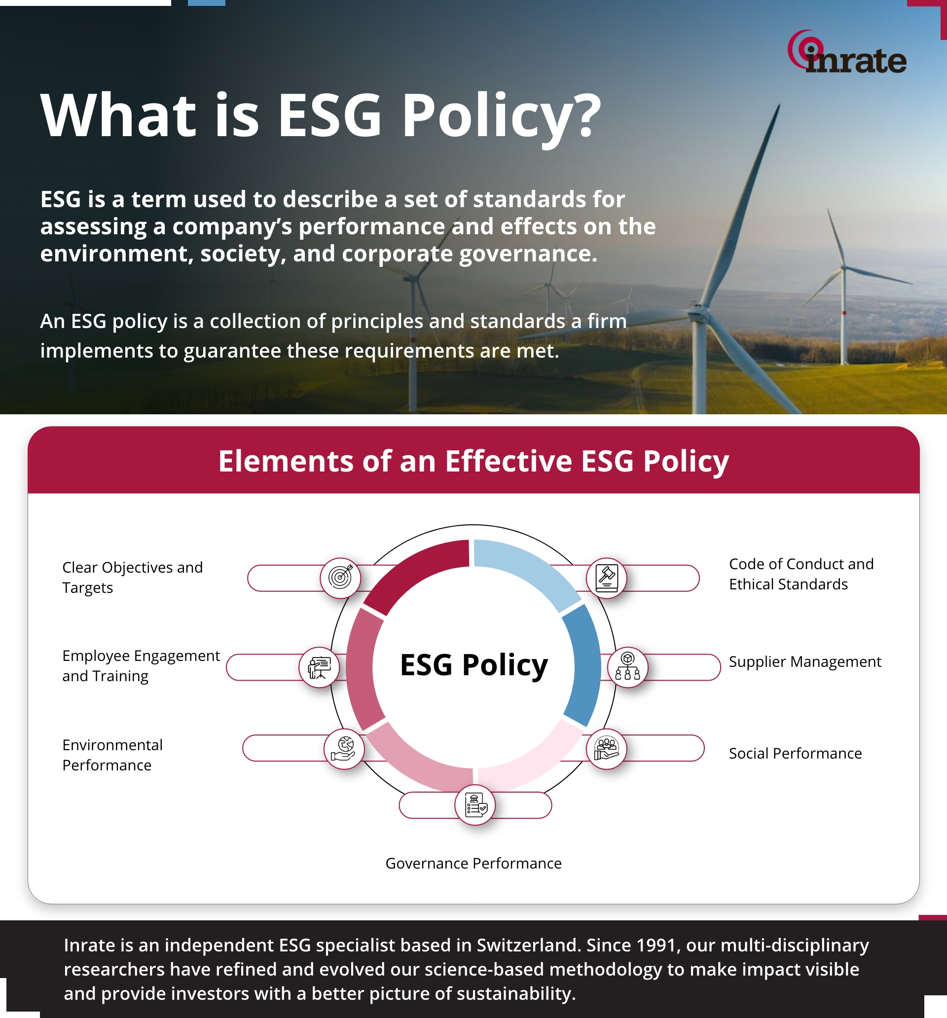 ESG Policies elements and procedures