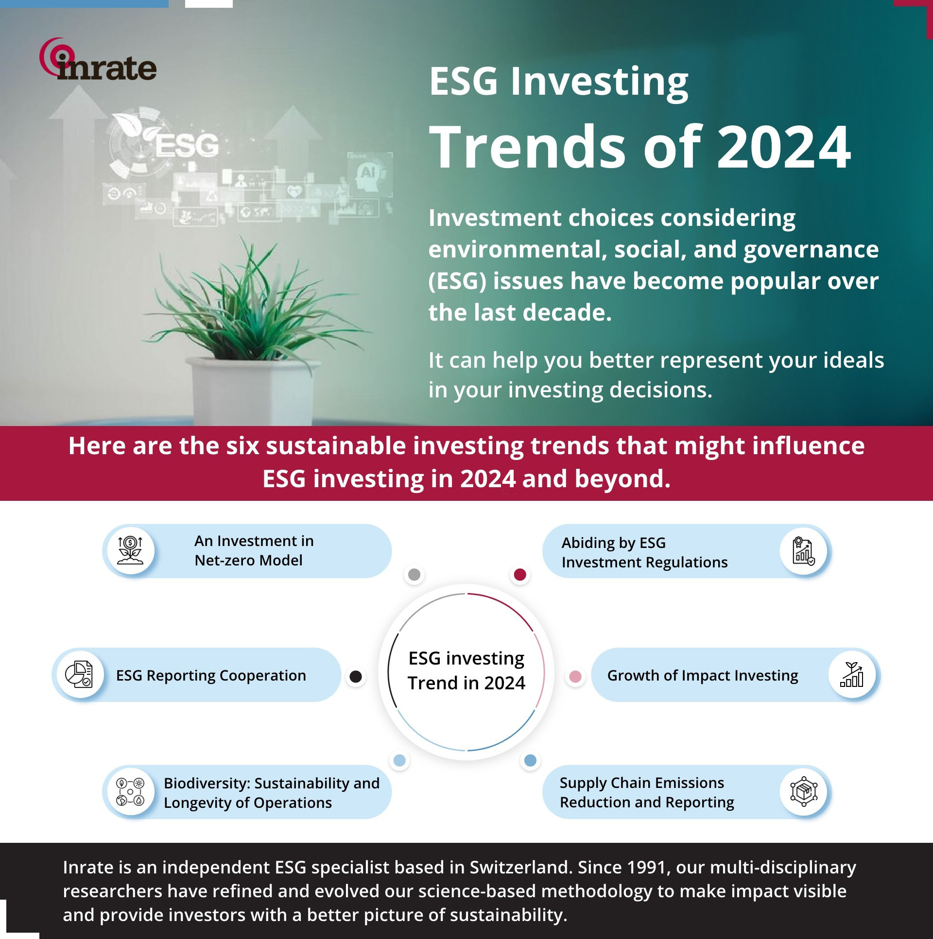 ESG Investing Trends to Watch in 2024 Inrate