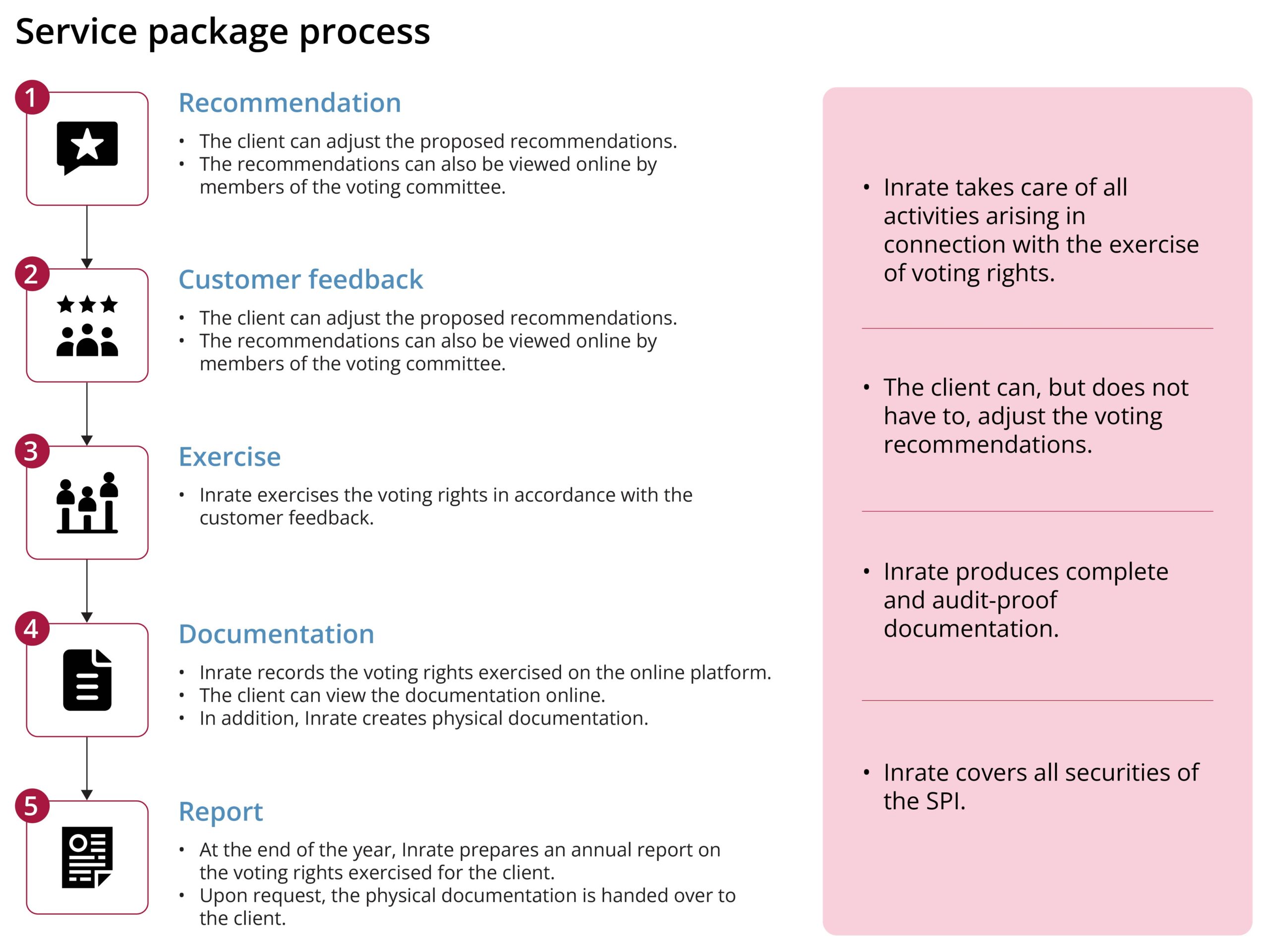 proxy voting service package